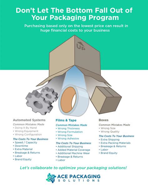 ace packaging supplies|Ace Packaging Supplies .